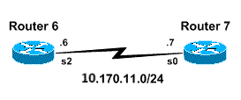 OSPF Neighbor