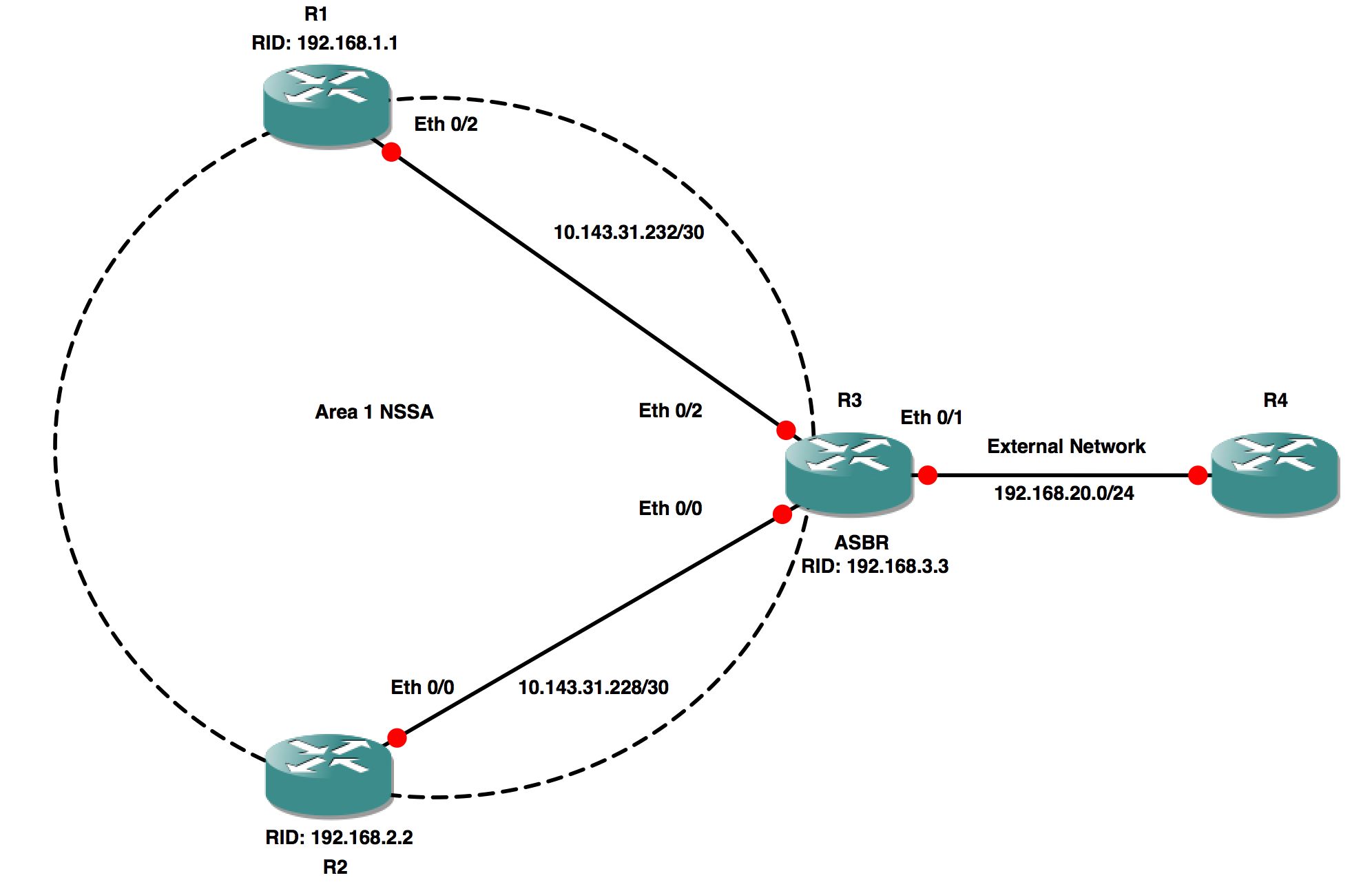 200066-Understand-Selection-of-Forwarding-Addre-00.png