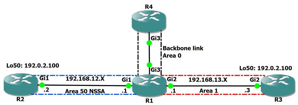 212608-ospf-external-path-selection-external-t-00.jpeg