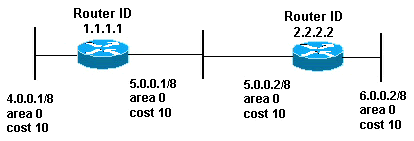 ospfdb4a.gif