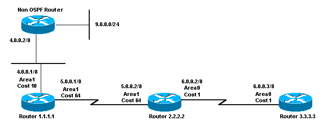 ospfdb6a.gif