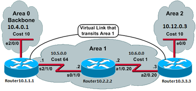 Network Diagram