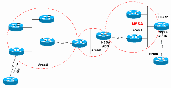 Network Diagram