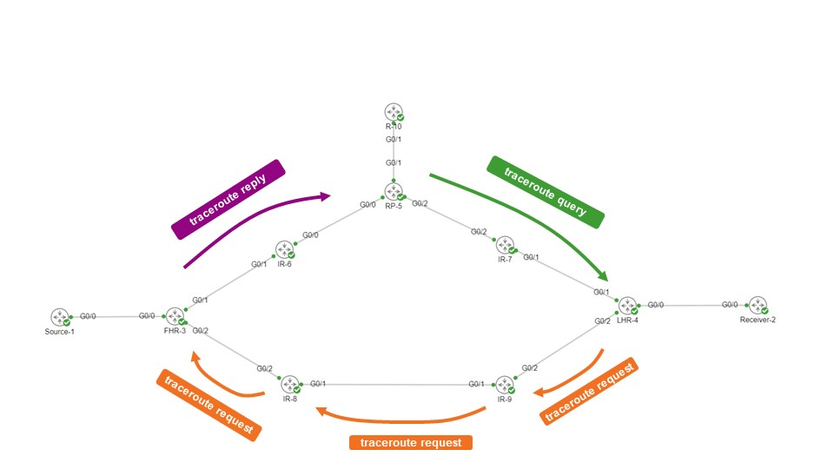 mTrace v2 Packet Types