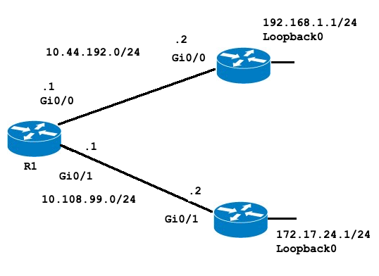 Last Resort Topology