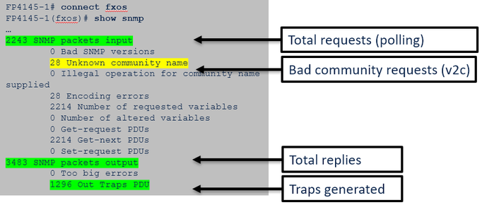 FTD SNMP - Verify the FXOS SNMP counters