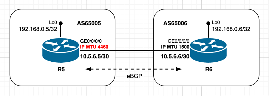 PASSIVE peer using non-default MTU Value