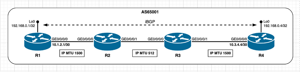 R2/R3 Path Segment has lower IP MTU