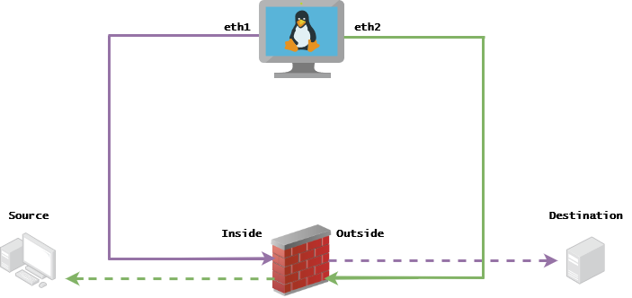 TCP diagram