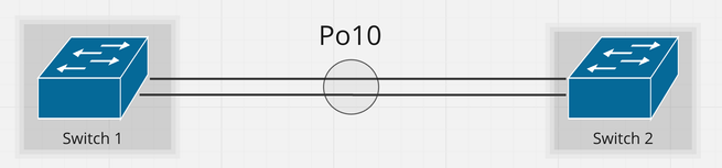 Entwurf 1. EtherChannel zwischen zwei Einzelswitches