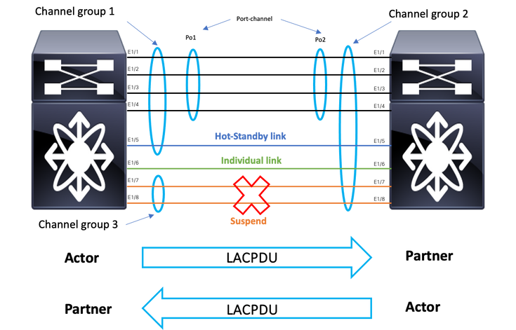 Network diagram