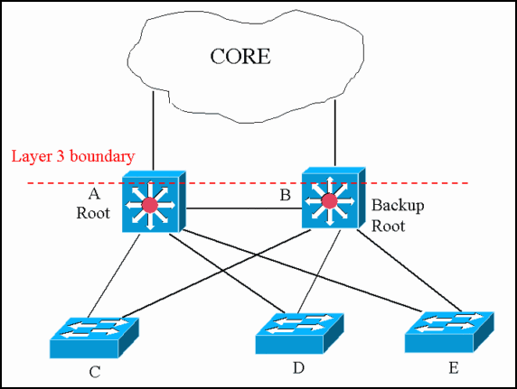 Network Diameter