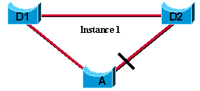 Typisch probleem met verkeerde configuratie