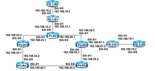 200781-Configuration-Example-of-MPLS-L3VPNs-wit-01.jpeg