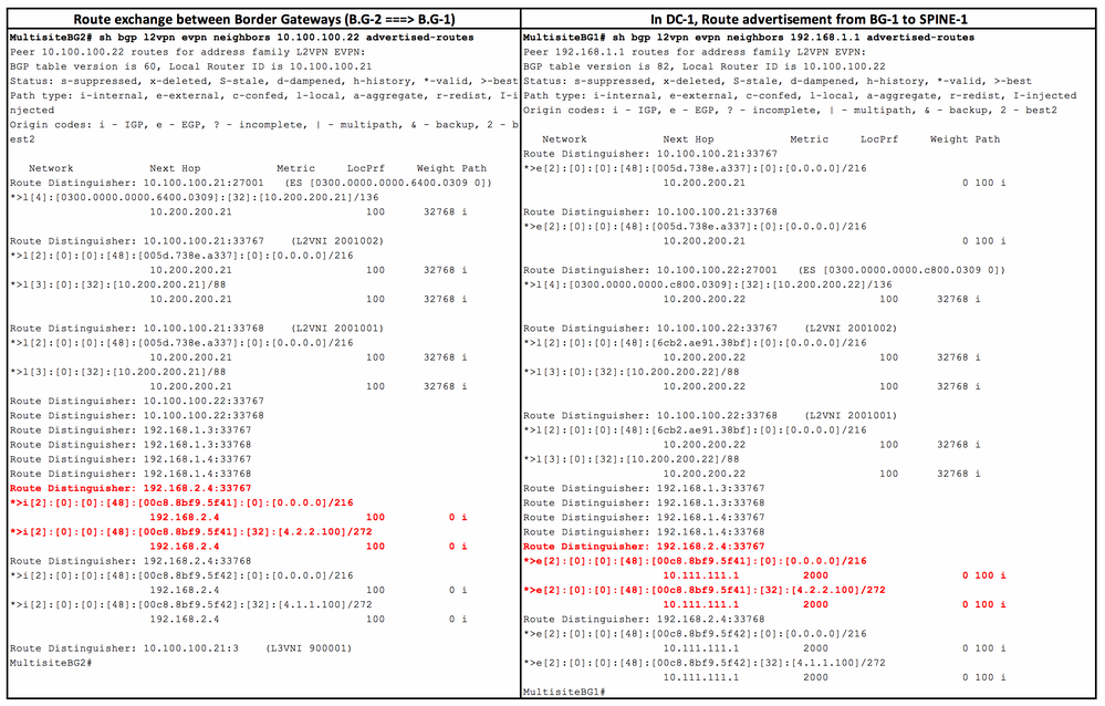 4_Route Exchange from BG2_to_BG1_to_SPINE-1_UNcolored