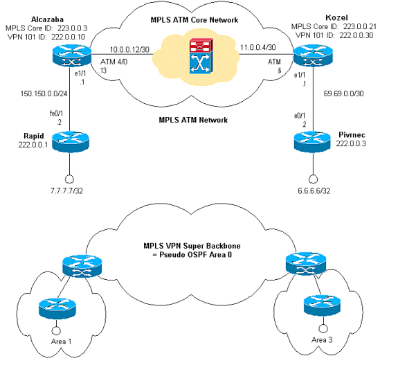 mpls_ospf3.gif