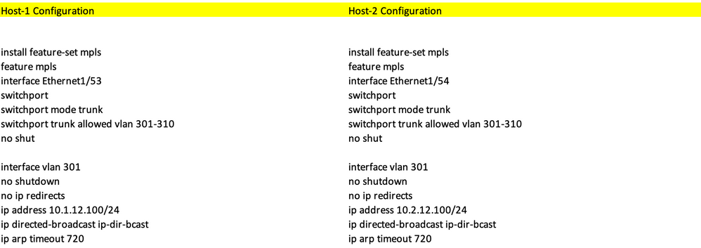 Host Configuration