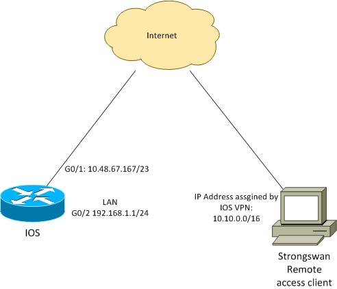 117257-config-ios-vpn-strongswan-01.jpg