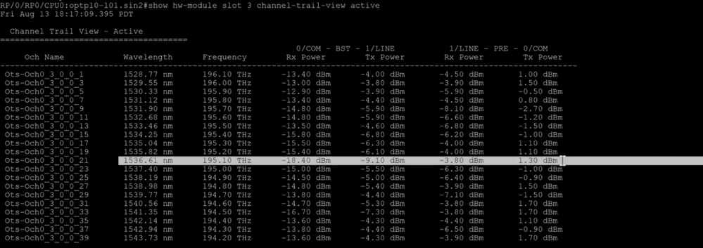 Channel power view