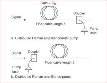 212834-practical-aspects-of-raman-amplifier-00.jpeg