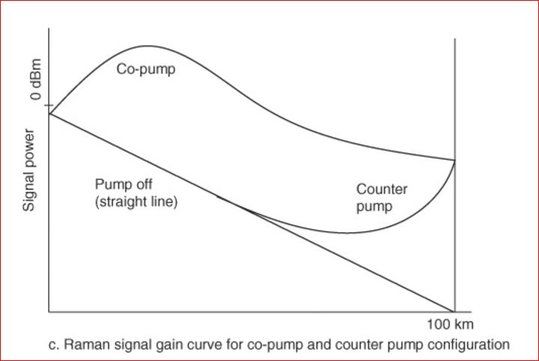 212834-practical-aspects-of-raman-amplifier-01.jpeg