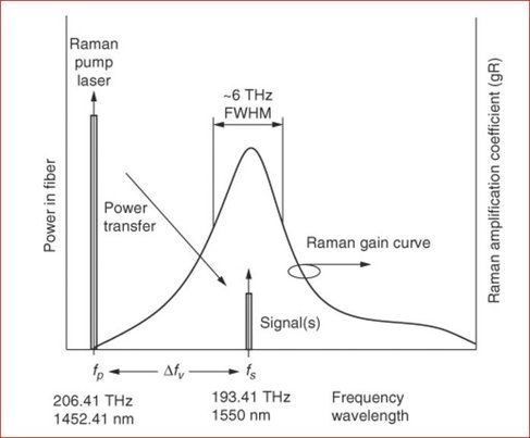 212834-practical-aspects-of-raman-amplifier-02.jpeg