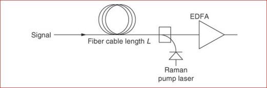 212834-practical-aspects-of-raman-amplifier-07.jpeg