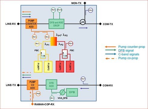 212834-practical-aspects-of-raman-amplifier-09.jpeg