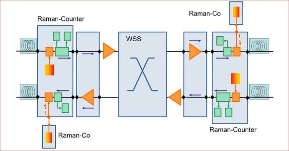 212834-practical-aspects-of-raman-amplifier-10.jpeg