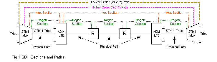 sdh_overview-a.gif