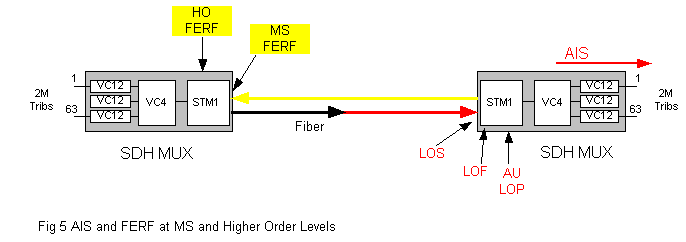 sdh_overview-f.gif