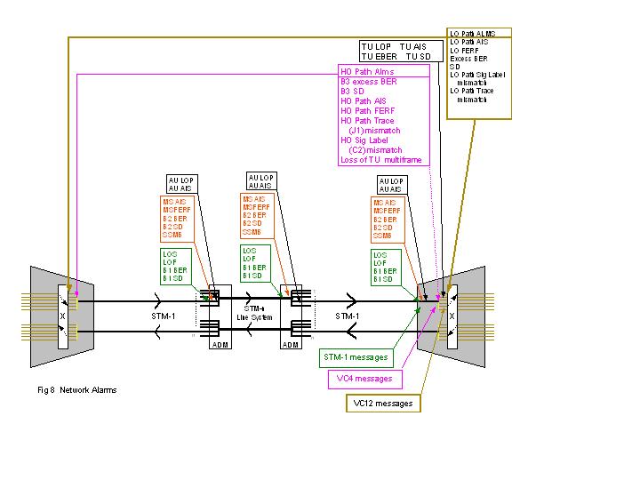 sdh_overview-j.gif