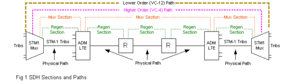 sdh_overview-a.gif