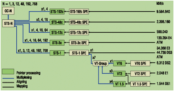 sonet_28081e.gif