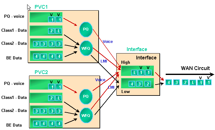 framerelayqueues.gif