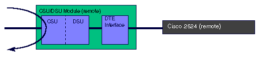 t1-remote-loop.gif