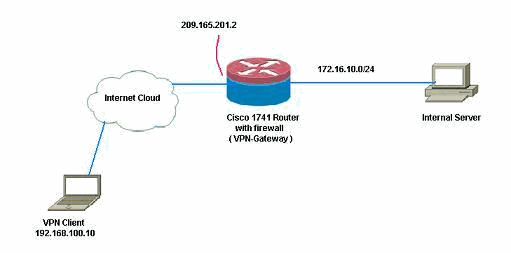 zbf-vpn-access-config-01.gif