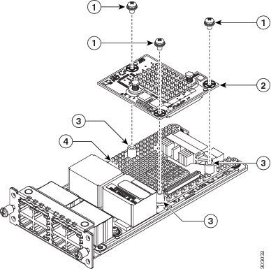 Installeer PVDM4 op NIM Diagram 1