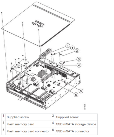 213851-isr-waas-installation-guide-on-isr-4000-04.png