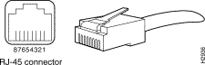 RJ45-connector