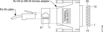 RJ-45-auf-DB-25-Buchsenadapter