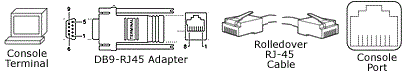 DB9-RJRT-adapter-rolled over RJ-45 kabel