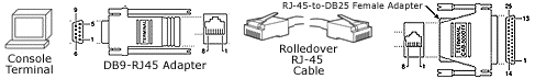 DB9-RJ45-Adapter plus Kabelrolle, DB25-RJ45-Buchsenadapter