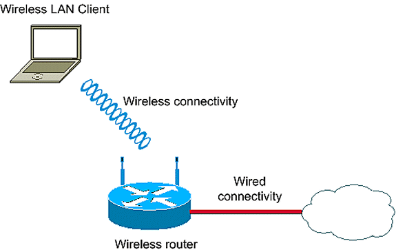 ISR_Authentication-1.gif