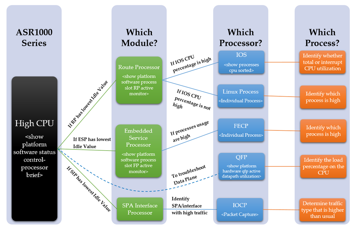 212646-troubleshoot-high-cpu-on-asr1000-series-00.png