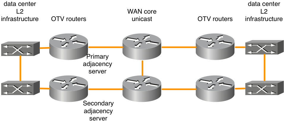 OTV-Figure3