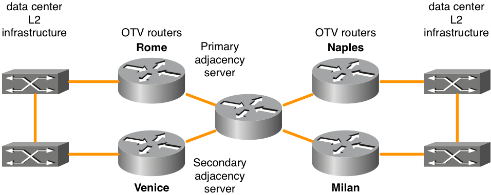 OTV-figure10