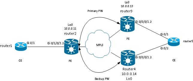 116453-technote-ios-xr-l2vpn-15a