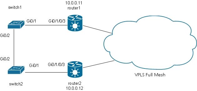 116453-technote-ios-xr-l2vpn-25