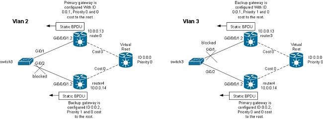 116453-technote-ios-xr-l2vpn-27